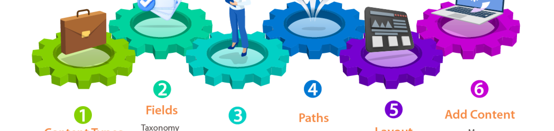 site building workflow
